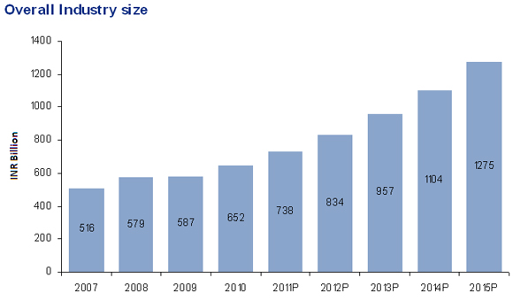 KPMG Chart